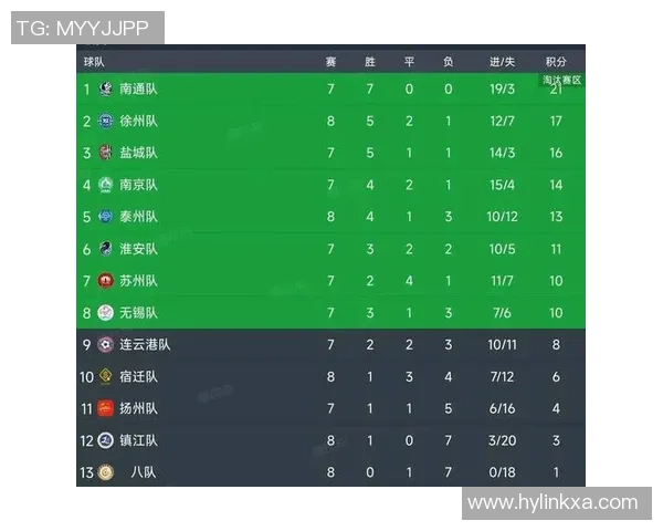 城市赛最新积分榜FPX以71分稳居榜首竞争激烈引人关注